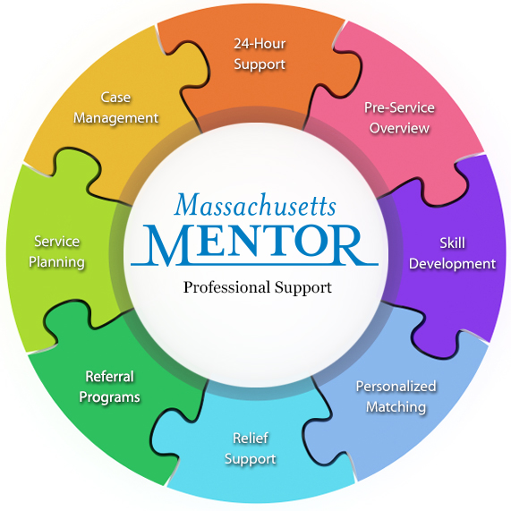 MA-Mentor-Support